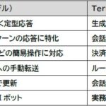 生成AIによる対話型AIエージェント「Terry2」を正式リリース
