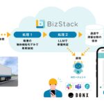 BizStack、AIエージェントによる車両検知機能を搭載