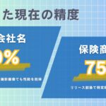 生成AI × 独自マスターデータで保険商品の特定精度が20%向上！保険簿アプリが保険の自動データ化のオペレーション改善を実現