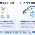 DirectCloud、クラウドストレージ統合型生成AIをアップデート