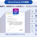 DirectCloud、社内文書をAIで活用できる「DirectCloud AI」を無料提供開始
