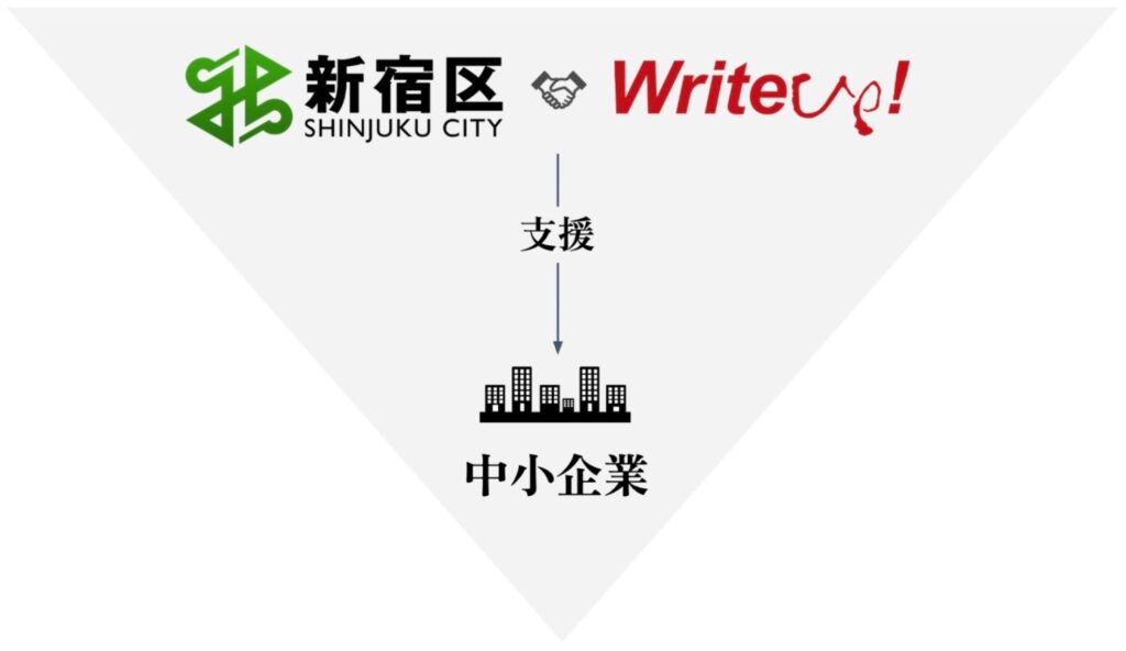 ライトアップ、新宿区へ「Jシステム」提供開始。AIエージェント機能を段階拡充し"自治体DX"と"中小企業支援"を加速