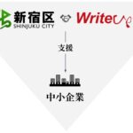 ライトアップ、新宿区へ「Jシステム」提供開始。AIエージェント機能を段階拡充し"自治体DX"と"中小企業支援"を加速