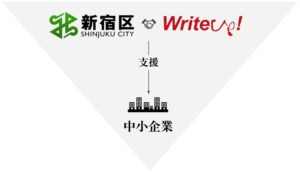 ライトアップ、新宿区へ「Jシステム」提供開始。AIエージェント機能を段階拡充し"自治体DX"と"中小企業支援"を加速