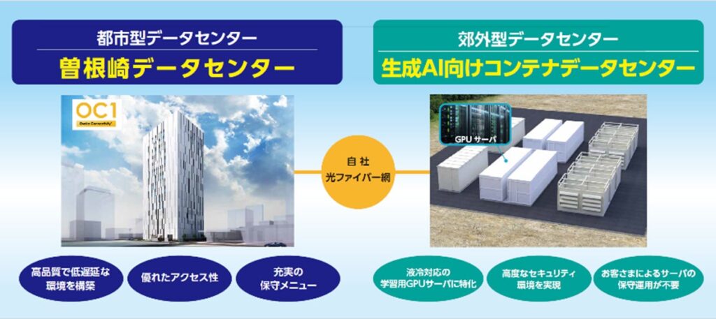 OPTAGE for Business、企業のAI導入・DX化をデータセンターでサポート「第1回 IT・情シスDXPO東京’25【夏】」に出展