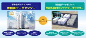 OPTAGE for Business、企業のAI導入・DX化をデータセンターでサポート「第1回 IT・情シスDXPO東京’25【夏】」に出展