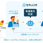 AIによるフィッシングメール判定機能『AI自動判定機能』を「セキュリオ」に実装！〜安全判断を自然言語でわかりやすく解説〜