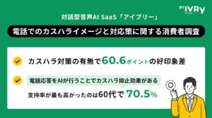 対話型音声AI SaaS「アイブリー」が「電話でのカスハライメージと対応策に関する消費者調査」を実施