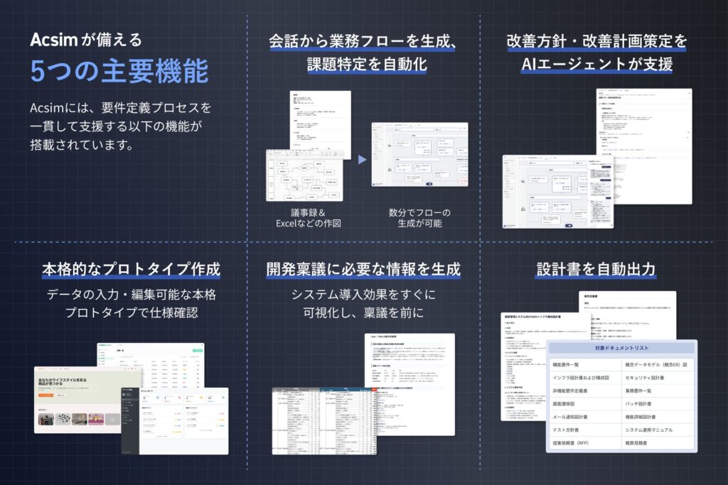 要件定義の属人化を打開する、新しいAIプラットフォーム『Acsim（アクシム）』を正式リリース
