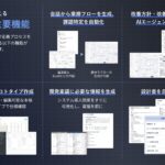 要件定義の属人化を打開する、新しいAIプラットフォーム『Acsim（アクシム）』を正式リリース
