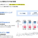 FRONTEO、AI創薬支援サービス「Drug Discovery AI Factory」によるすい臓がん新規標的分子候補の細胞増殖抑制効果の検証結果を受け今後の研究指針を策定