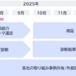 NEC、金融機関向け「Agentic AI共同研究会」を開始