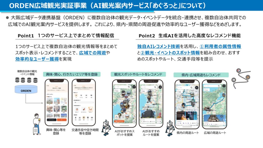 大阪広域データ連携基盤（ORDEN）と連携したAI観光案内サービス「めぐろっと」実証事業開始