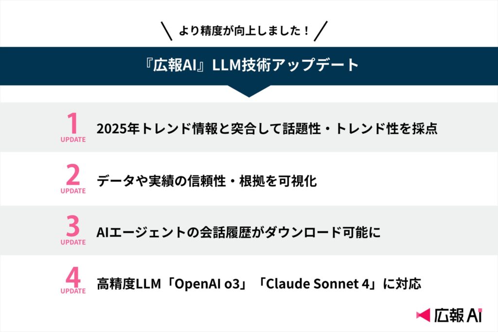 『広報AI』の精度がさらにアップ！トレンド連携と出典表示など信頼性と表現力を強化する最新機能を追加