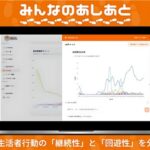 SUSHI TOP MARKETING開発のAIエージェント『NIGIRI AI』、電通が提供する「みんなのあしあと2.0」に採用