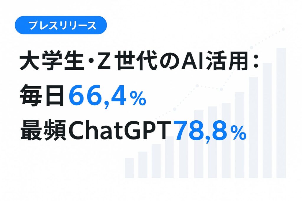【調査】大学生・Z世代のAI“毎日利用”66.4％　最頻はChatGPT（78.8％）