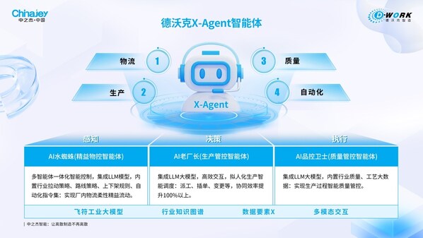 重磅榜单,中之杰智能领衔"浙江数商"黑马