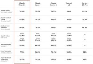 亚马逊云科技Amazon Bedrock模型再更新，Anthropic最新版Claude4模型现已上线