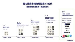 WPP Media推出GEO 解决方案：IDEA GO，制胜搜索5.0时代