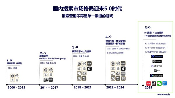 WPP Media推出GEO 解决方案:IDEA GO,制胜搜索5.0时代