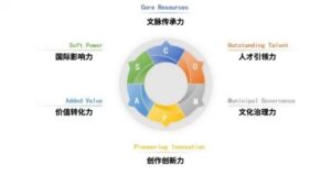 Xinhua Silk Road、2025北京文化フォーラムにて「世界都市文化芸術発展指数」を発表