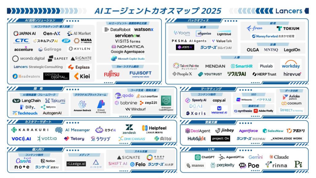 ランサーズ、「AIエージェント カオスマップ」を公開
