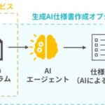 TIS、金融業界向けモダナイゼーションを支援する生成AI仕様書作成オプションを提供開始