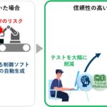 三菱電機と仏Inriaがフォーマルメソッドを用いたAIの信頼性を保証する技術開発を開始