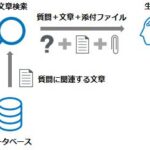 RAG技術を活用した生成AIシステムの利用開始について