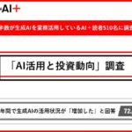 -生成AIの業務活用 約7割がこの1年で増加と回答- AI活用に積極的な510名に聞いた「AI活用と投資動向」調査
