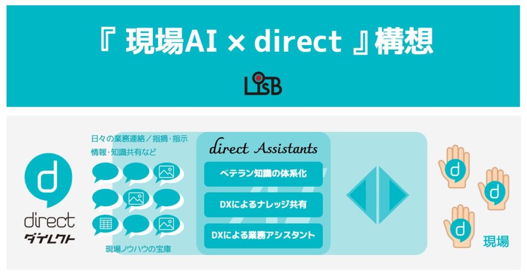 株式会社L is B 現場に特化した『現場AI×direct』構想を発表