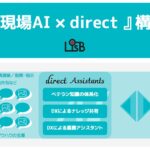 株式会社L is B 現場に特化した『現場AI×direct』構想を発表