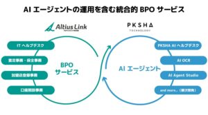 アルティウスリンクとPKSHA、バックオフィスBPO領域において、AIエージェントを活用した共同AIソリューションの提供準備を開始