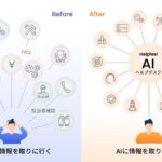 NTTデータMSE、AIヘルプデスクで「脱・暗黙知」　全社DXの一環として2,000人の社内情報を一元化