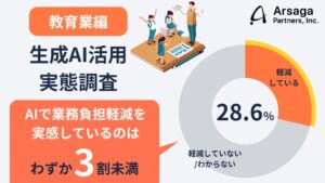 【生成AI活用実態調査｜教育業編】「AIで業務がラクになった」教員は3割未満。便利なはずのAIが新たな業務を生む側面も