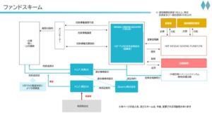 AIファイナンスのQuants、債権取扱高1000億突破