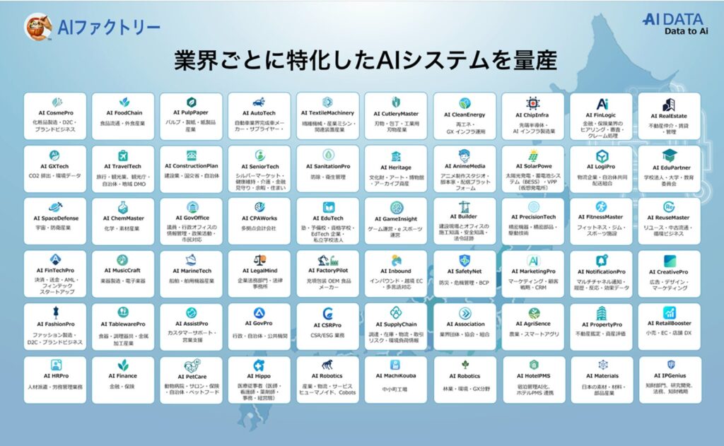 AIデータ社、AIファクトリーを通じて産業別ホワイトラベルAI群を展開〜54業界から新たに60業界に展開、日本発の産業AIインフラを構築〜