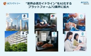 AIデータ社、“業界必須ガイドライン”をAI化するプラットフォームを72業界に拡大して公開 〜66業界から、さらに72業界、業種に対応。現場が即日利用できるAI基盤～