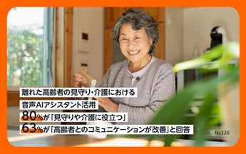 Amazon、「離れて暮らす高齢者の見守り・介護における音声AIアシスタント活用」調査を発表80%が「見守りや介護に役立つ」、63%が「高齢者とのコミュニケーションが改善」と回答
