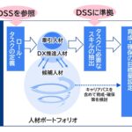 【提言】生成AIが再定義するDX人材戦略