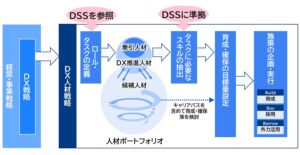 【提言】生成AIが再定義するDX人材戦略