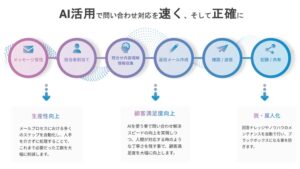 ネオジャパン、AIカスタマーサポートツール『NEOPORT』最新バージョン2.0をリリース