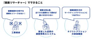 楽天インサイト、インターネット調査結果の分析をAIアシスタントが支援するツール「楽楽リサーチャー」を提供開始