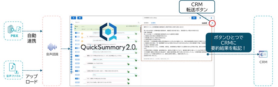 AI要約サービス「QuickSummary2.0」にCRM連携機能が追加