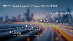 日立、ドイツのデータ・AIサービス企業synvertの獲得に合意し、Agentic AIからPhysical AIまで開発を加速、HMAXのグローバル事業拡大