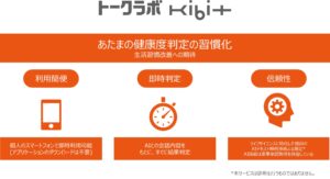 塩野義製薬とFRONTEO　AI解析による会話型の「あたまの健康度」判定 Webアプリケーション「トークラボKIBIT」を提供開始