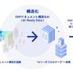 生成AIで業務文書を活用する「DNPドキュメント構造化AIチャットボット」の提供を開始