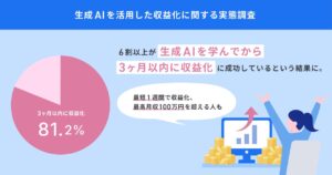 結局AI学ぶとどんな成果が得られるの？8割が3か月以内に収益UP