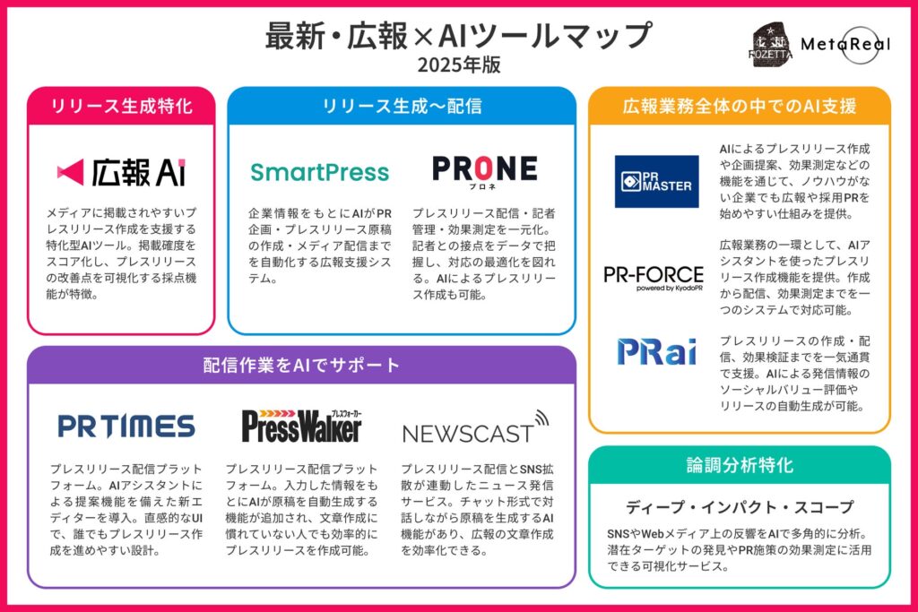広報業界におけるAI活用の“今”が一目でわかる！ 国内初『最新 広報×AIツール 2025年版』カオスマップを公開