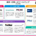 広報業界におけるAI活用の“今”が一目でわかる！ 国内初『最新 広報×AIツール 2025年版』カオスマップを公開